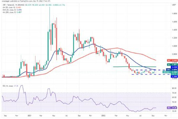 XRP现如今价格是多少 瑞波币最新趋势消息-第3张图片-芝麻交易所下载